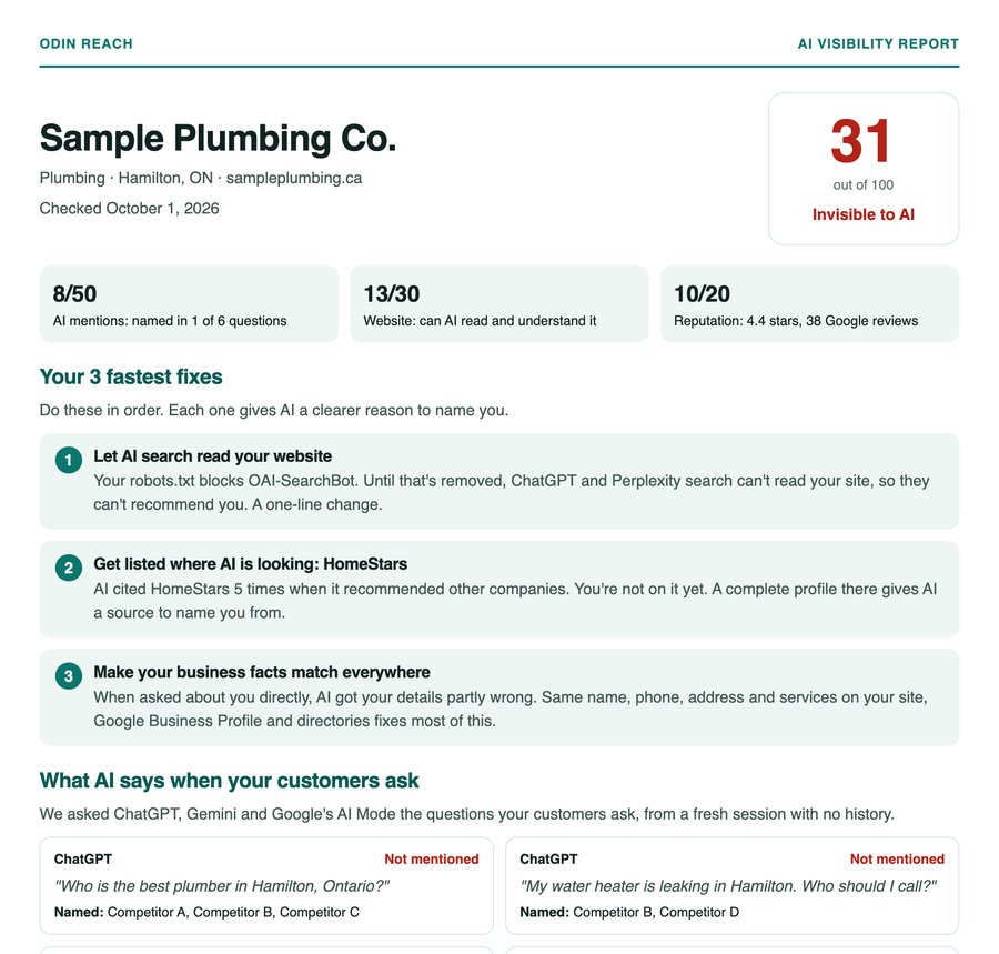 Page 1 of an AI Visibility Report: score out of 100, the 3 fastest fixes, and what each AI said